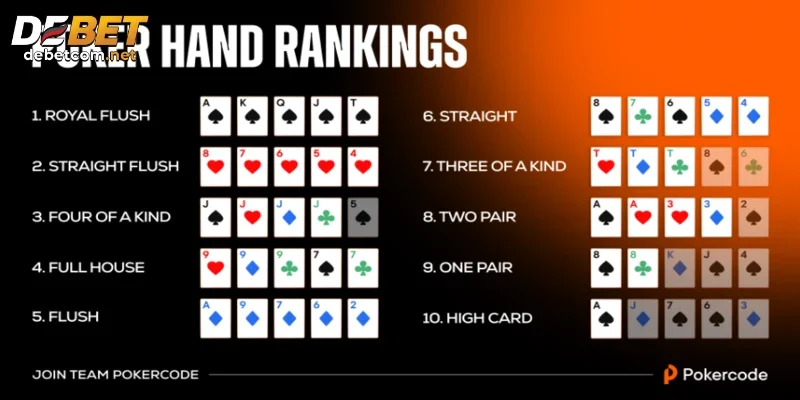 Chuẩn chỉnh từ cách chơi poker đến chiến lược cược